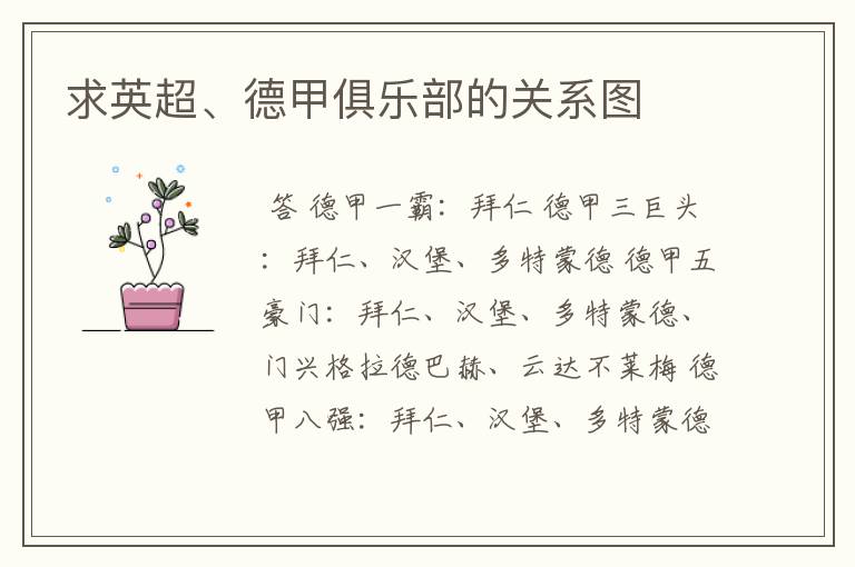 求英超、德甲俱乐部的关系图