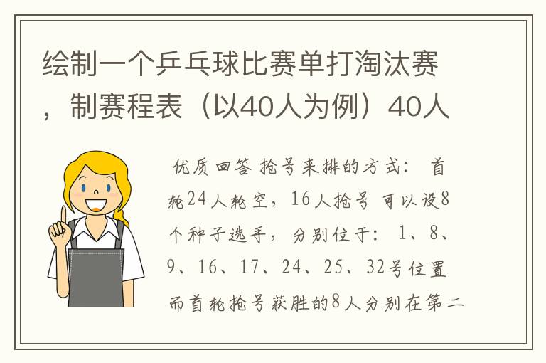 绘制一个乒乓球比赛单打淘汰赛，制赛程表（以40人为例）40人但只有32个位置，要用抢位发。