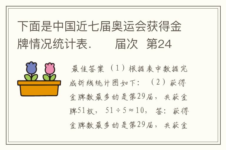 下面是中国近七届奥运会获得金牌情况统计表. 届次 第24届 第25届 第26届 第27届 第28届 第29届