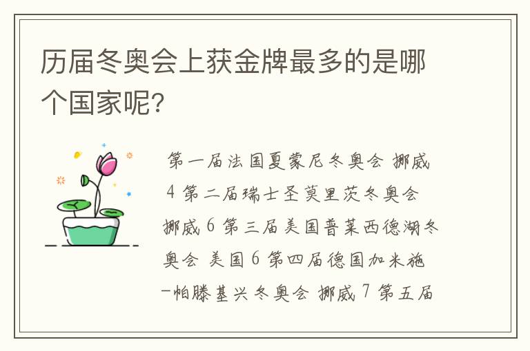 历届冬奥会上获金牌最多的是哪个国家呢?