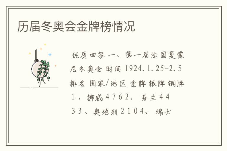 历届冬奥会金牌榜情况