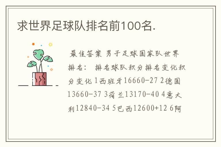 求世界足球队排名前100名.
