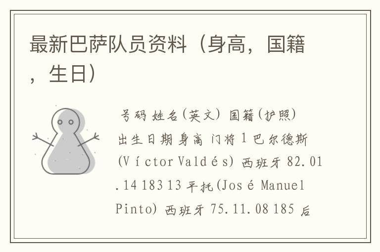 最新巴萨队员资料(身高,国籍,生日)