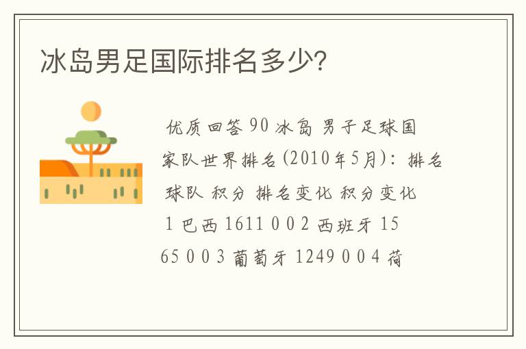 冰岛男足国际排名多少?