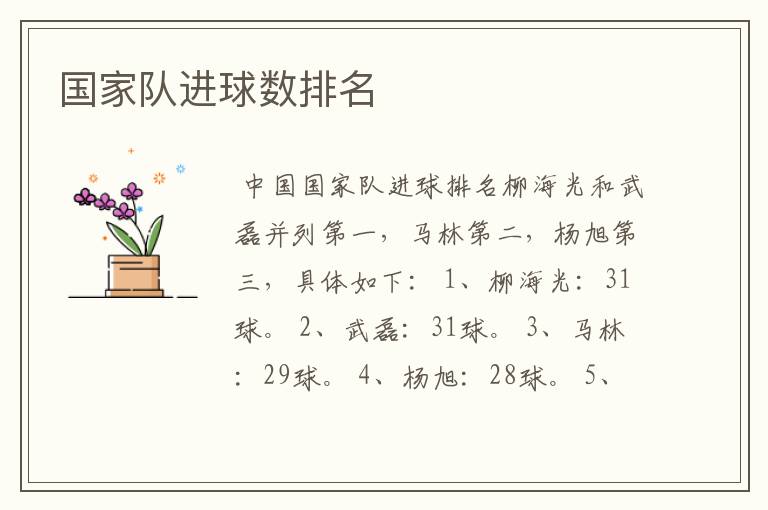 国家队进球数排名