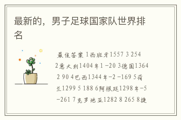 最新的,男子足球国家队世界排名