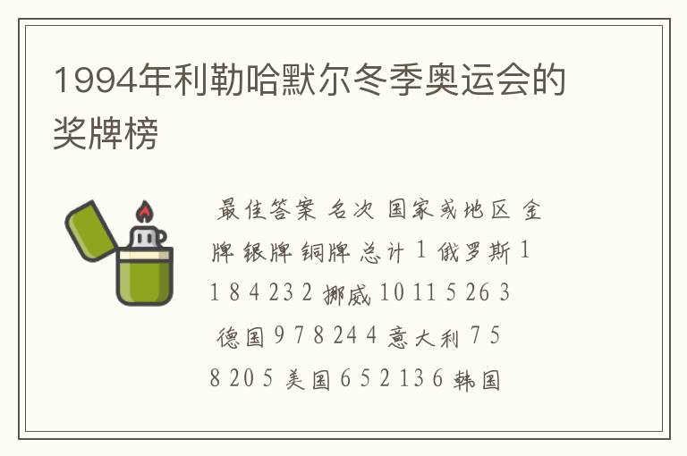 1994年利勒哈默尔冬季奥运会的奖牌榜