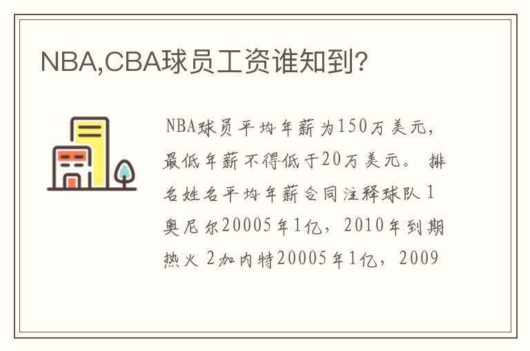 NBA,CBA球员工资谁知到?