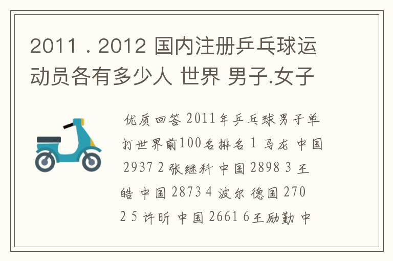 2011 . 2012 国内注册乒乓球运动员各有多少人 世界 男子.女子 排名前100的名单