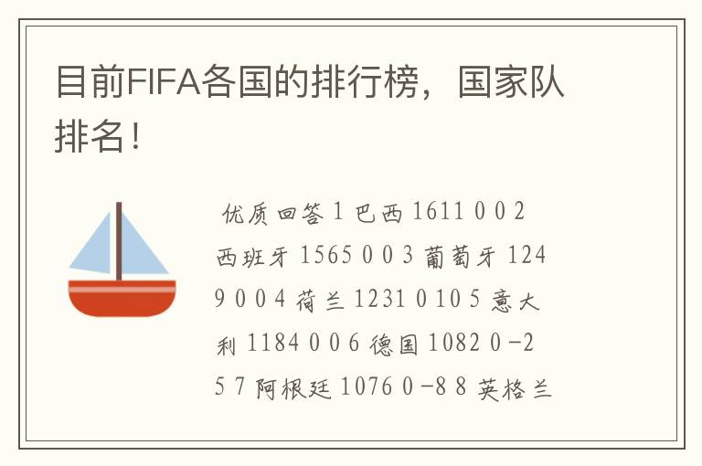 目前FIFA各国的排行榜,国家队排名!