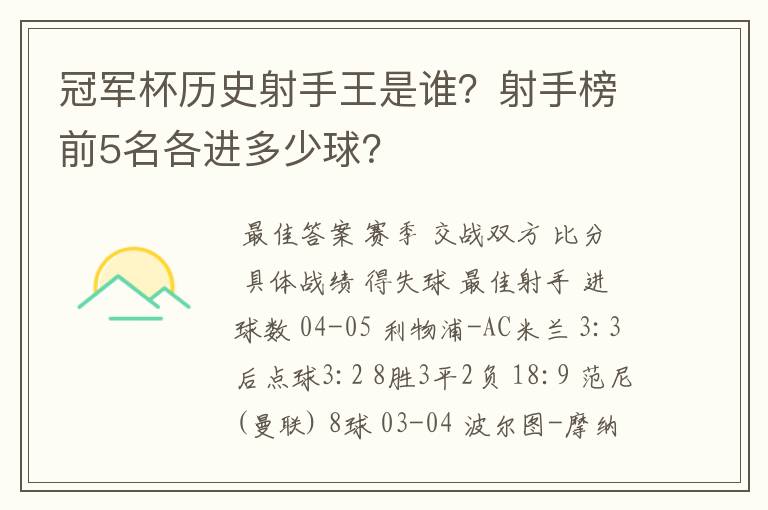 冠军杯历史射手王是谁?射手榜前5名各进多少球?