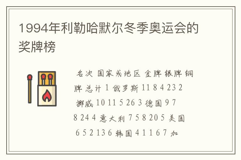 1994年利勒哈默尔冬季奥运会的奖牌榜