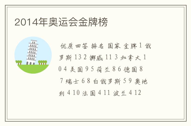2014年奥运会金牌榜