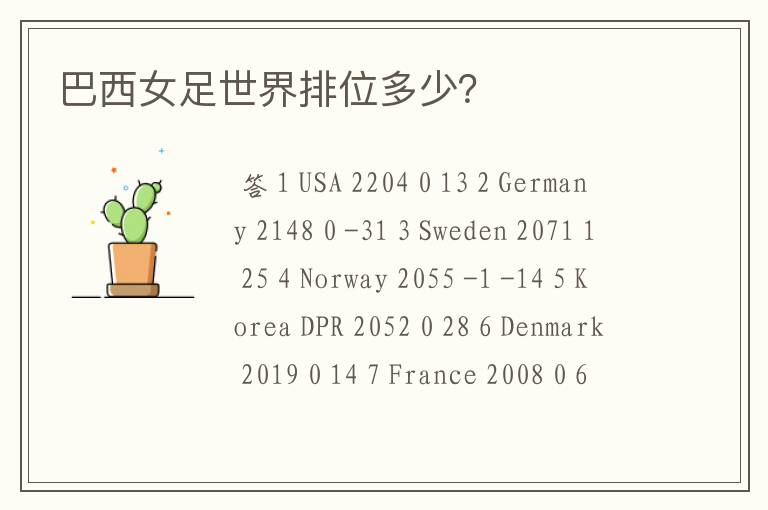 巴西女足世界排位多少?