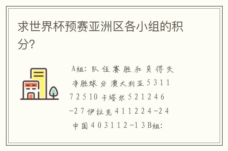 求世界杯预赛亚洲区各小组的积分？