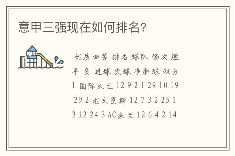 意甲三强现在如何排名?