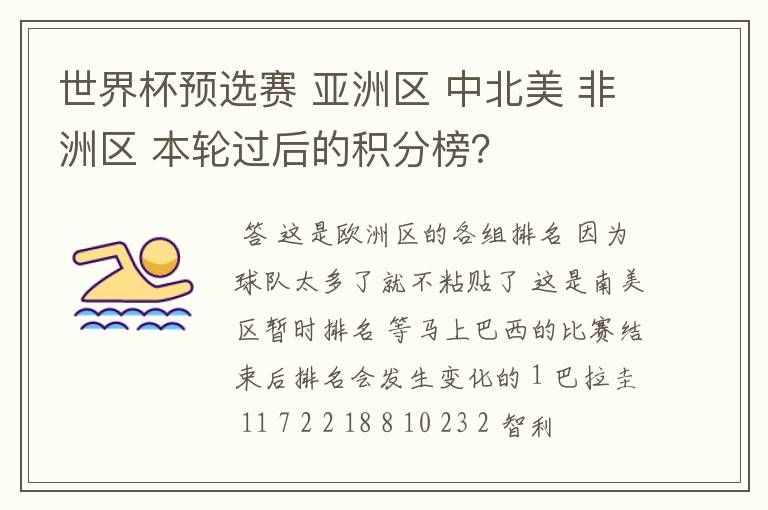 世界杯预选赛 亚洲区 中北美 非洲区 本轮过后的积分榜?