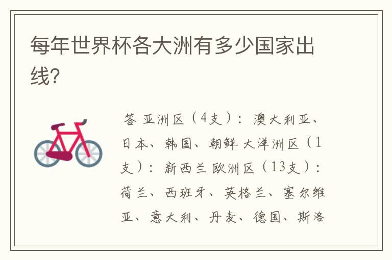 每年世界杯各大洲有多少国家出线?