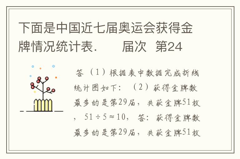 下面是中国近七届奥运会获得金牌情况统计表. 届次 第24届 第25届 第26届 第27届 第28届 第29届