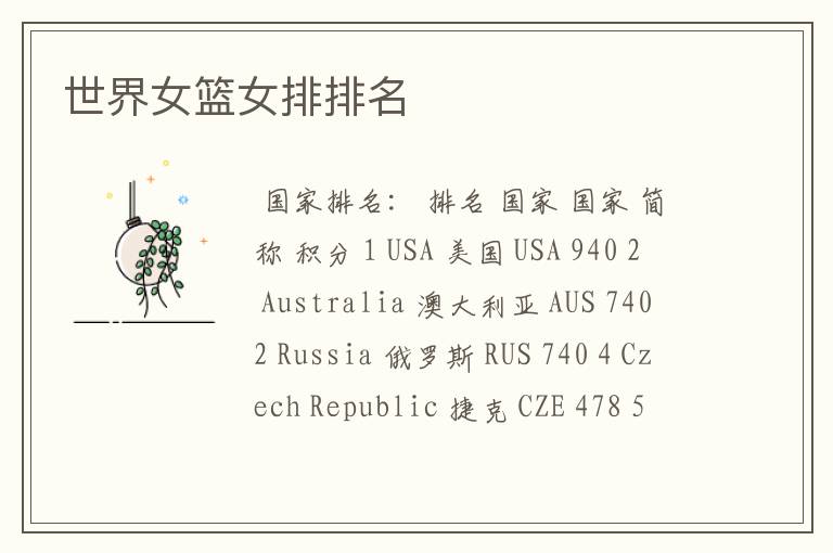 世界女篮女排排名
