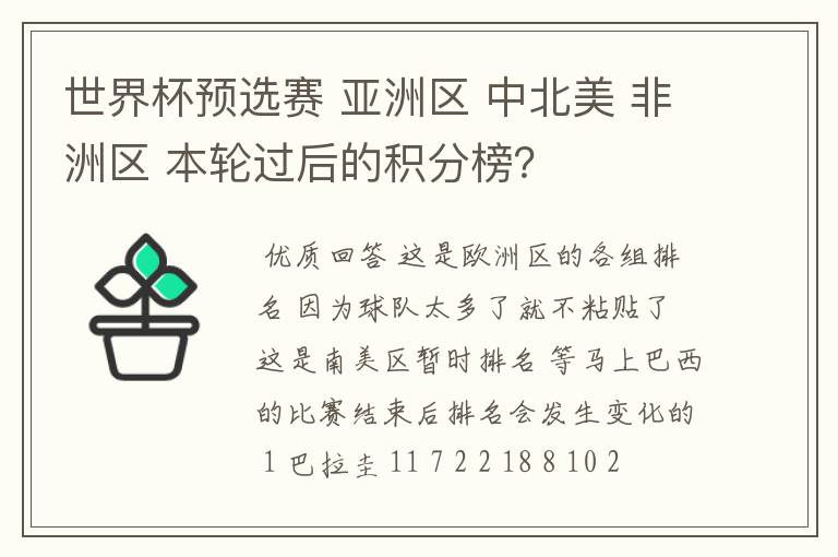 世界杯预选赛 亚洲区 中北美 非洲区 本轮过后的积分榜?