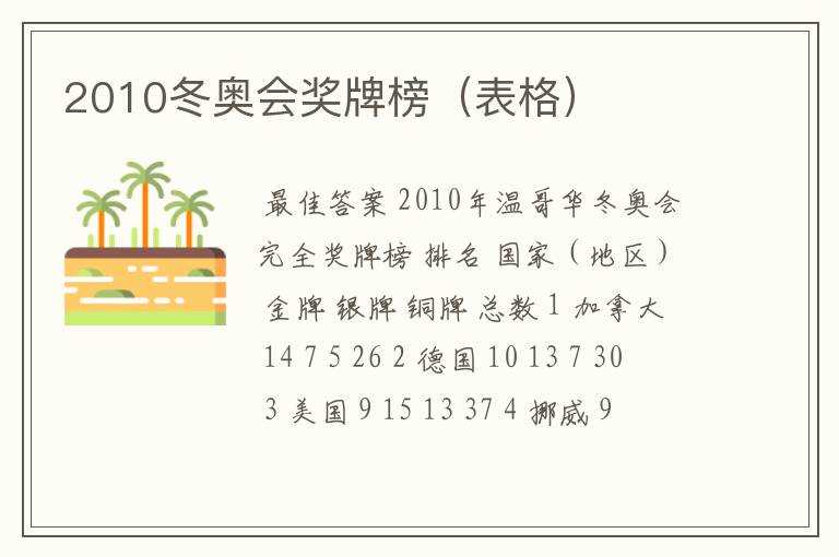 2010冬奥会奖牌榜（表格）