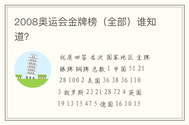 2008奥运会金牌榜(全部)谁知道?