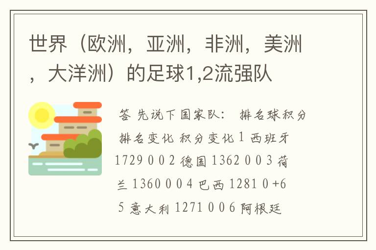世界(欧洲,亚洲,非洲,美洲,大洋洲)的足球1,2流强队