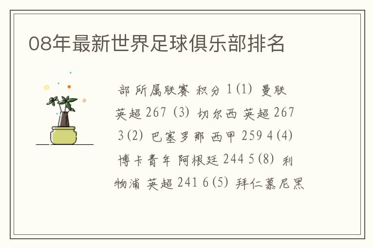 08年最新世界足球俱乐部排名