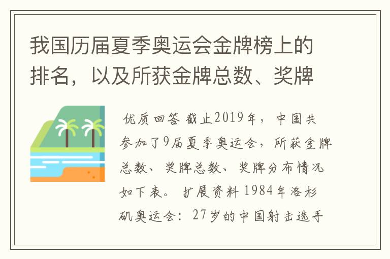 我国历届夏季奥运会金牌榜上的排名,以及所获金牌总数、奖牌总数、奖牌分布等情况。