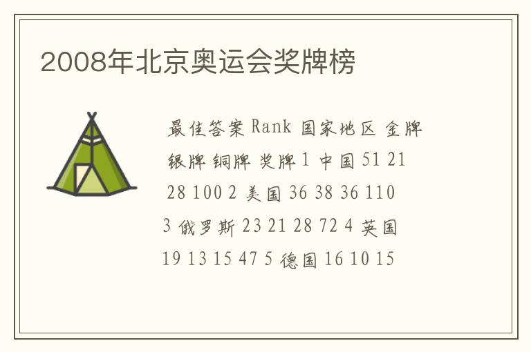2008年北京奥运会奖牌榜