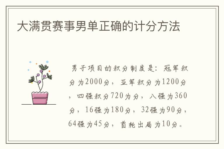 大满贯赛事男单正确的计分方法
