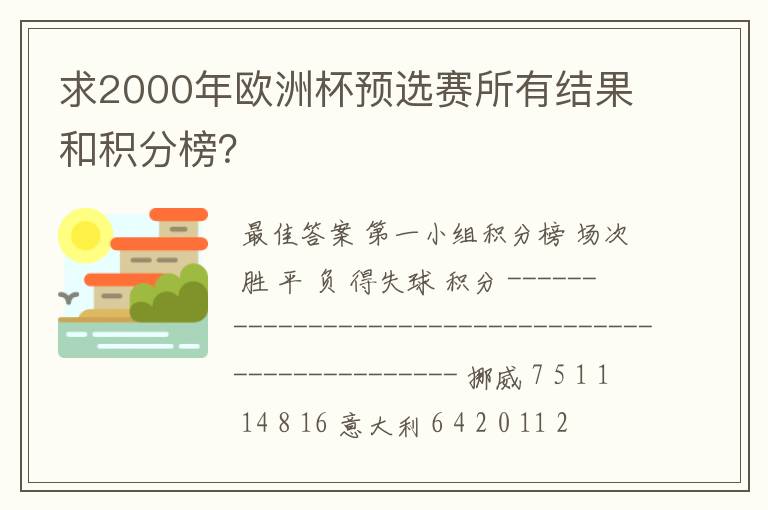 求2000年欧洲杯预选赛所有结果和积分榜？