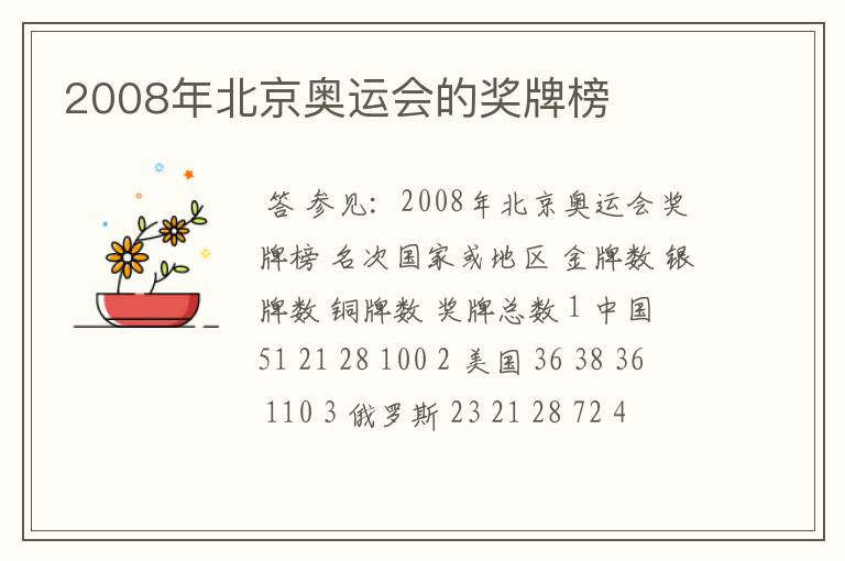 2008年北京奥运会的奖牌榜