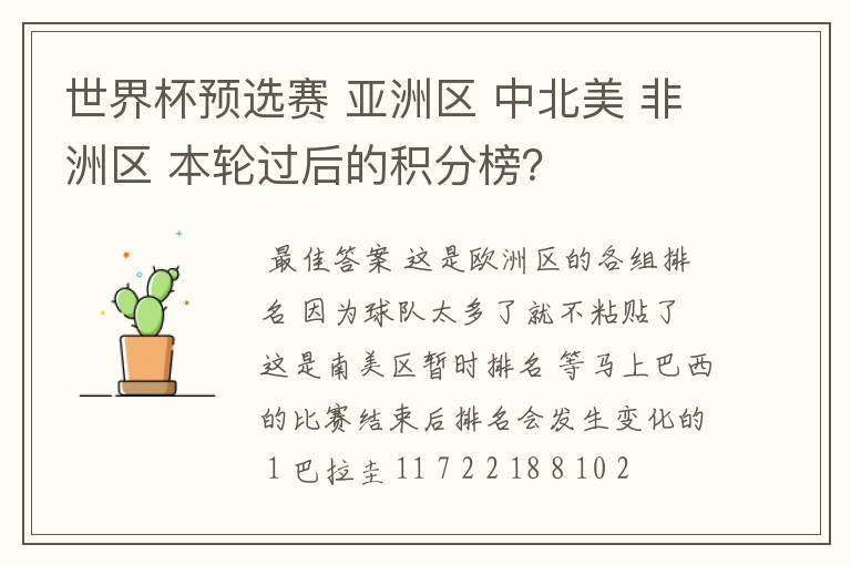 世界杯预选赛 亚洲区 中北美 非洲区 本轮过后的积分榜?