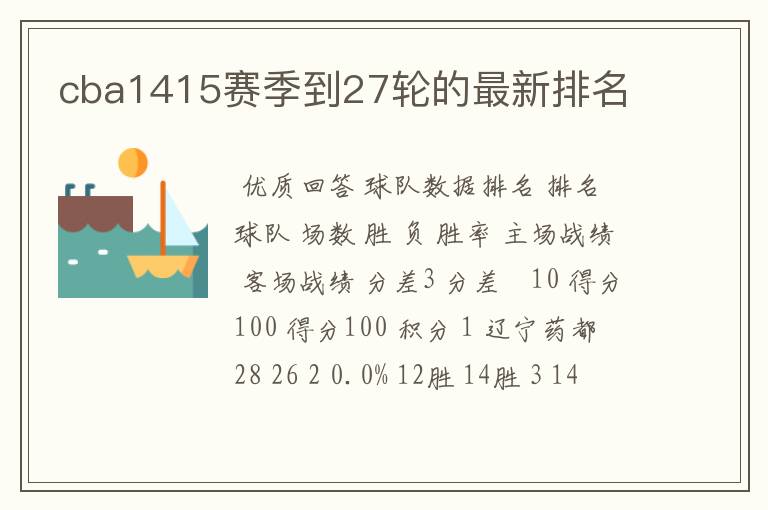 cba1415赛季到27轮的最新排名