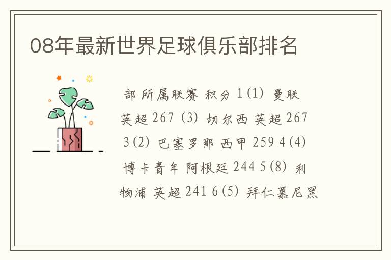 08年最新世界足球俱乐部排名