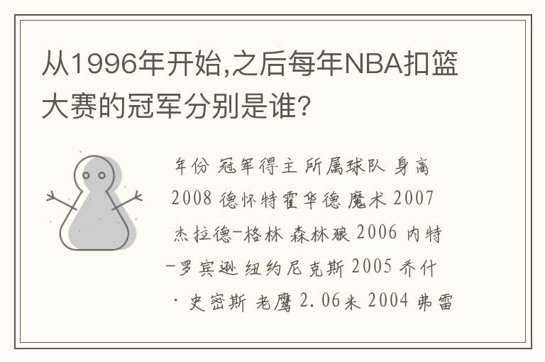 从1996年开始,之后每年NBA扣篮大赛的冠军分别是谁?