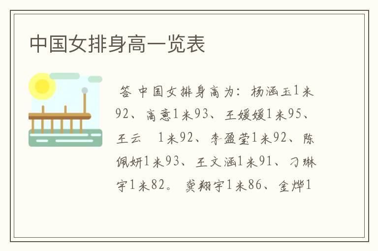 中国女排身高一览表