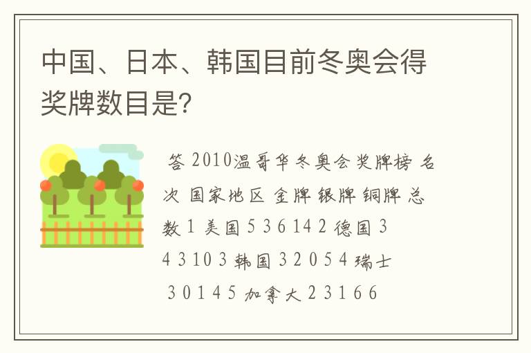 中国、日本、韩国目前冬奥会得奖牌数目是?