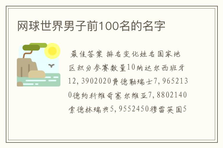 网球世界男子前100名的名字