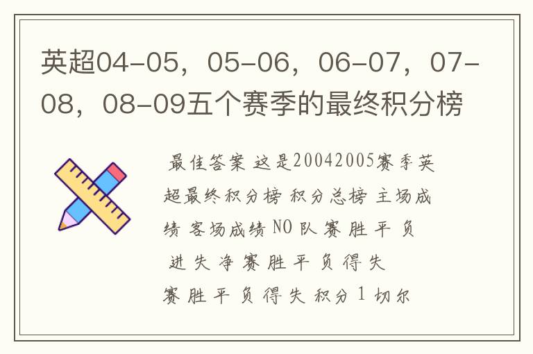 英超04-05,05-06,06-07,07-08,08-09五个赛季的最终积分榜?