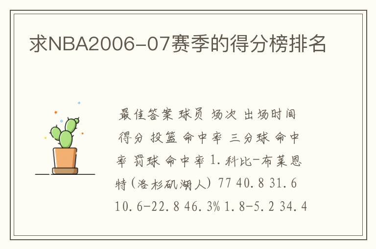 求NBA2006-07赛季的得分榜排名