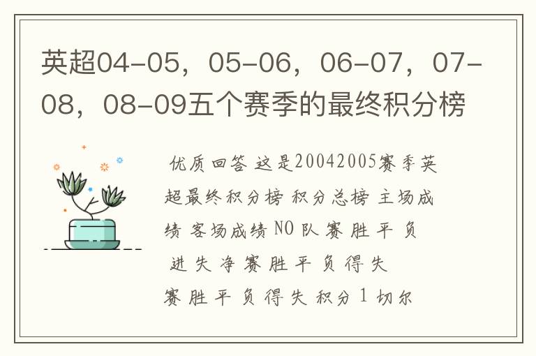 英超04-05,05-06,06-07,07-08,08-09五个赛季的最终积分榜?