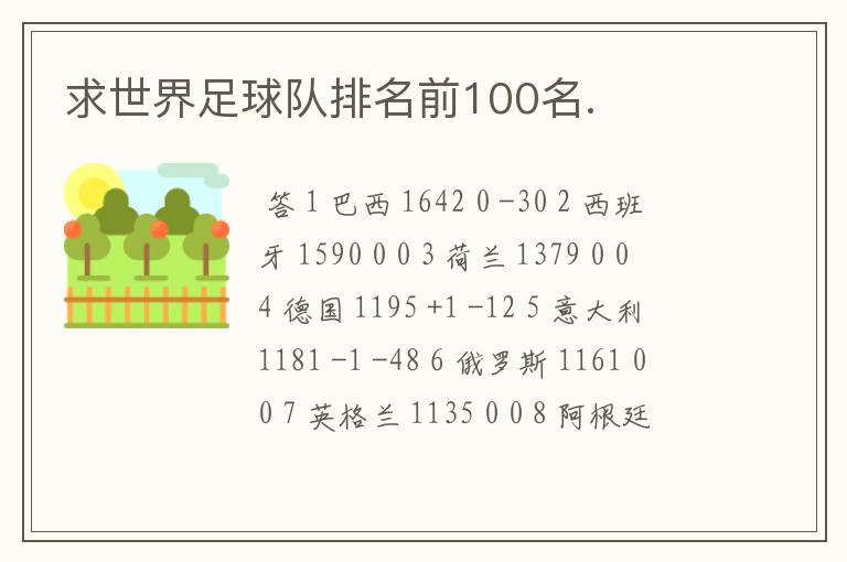 求世界足球队排名前100名.