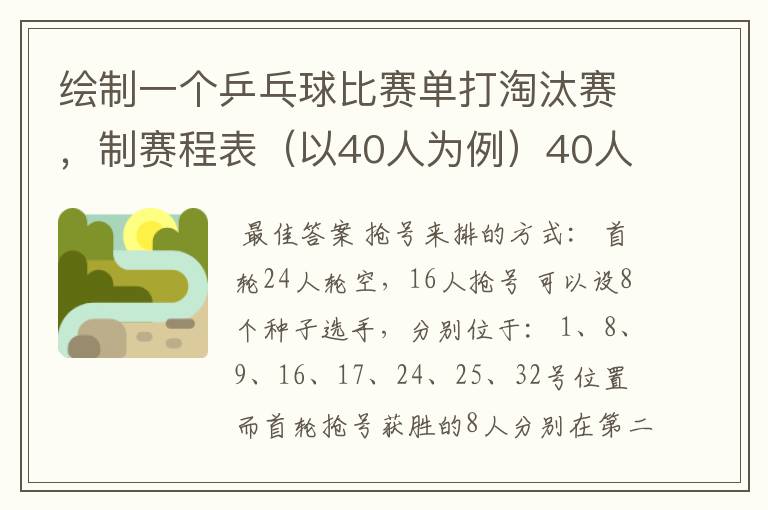 绘制一个乒乓球比赛单打淘汰赛,制赛程表(以40人为例)40人但只有32个位置,要用抢位发。