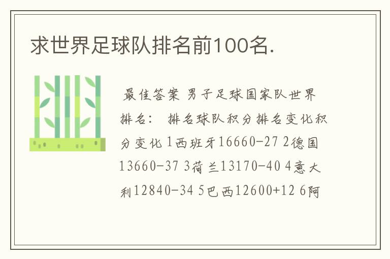 求世界足球队排名前100名.
