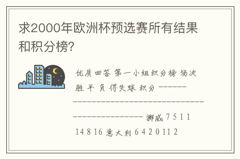 求2000年欧洲杯预选赛所有结果和积分榜?