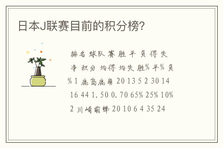 日本J联赛目前的积分榜?
