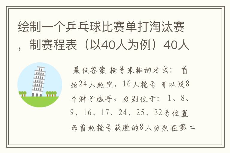 绘制一个乒乓球比赛单打淘汰赛,制赛程表(以40人为例)40人但只有32个位置,要用抢位发。